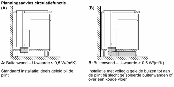 Product5