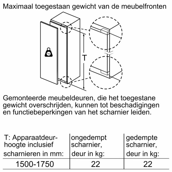 Product5