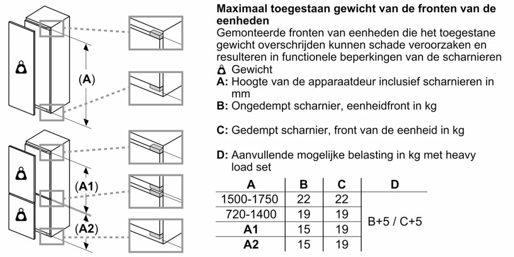 Product5