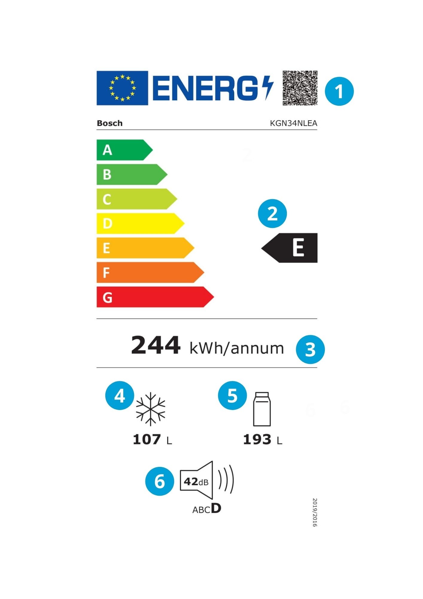 Energielabel koelkast 2021