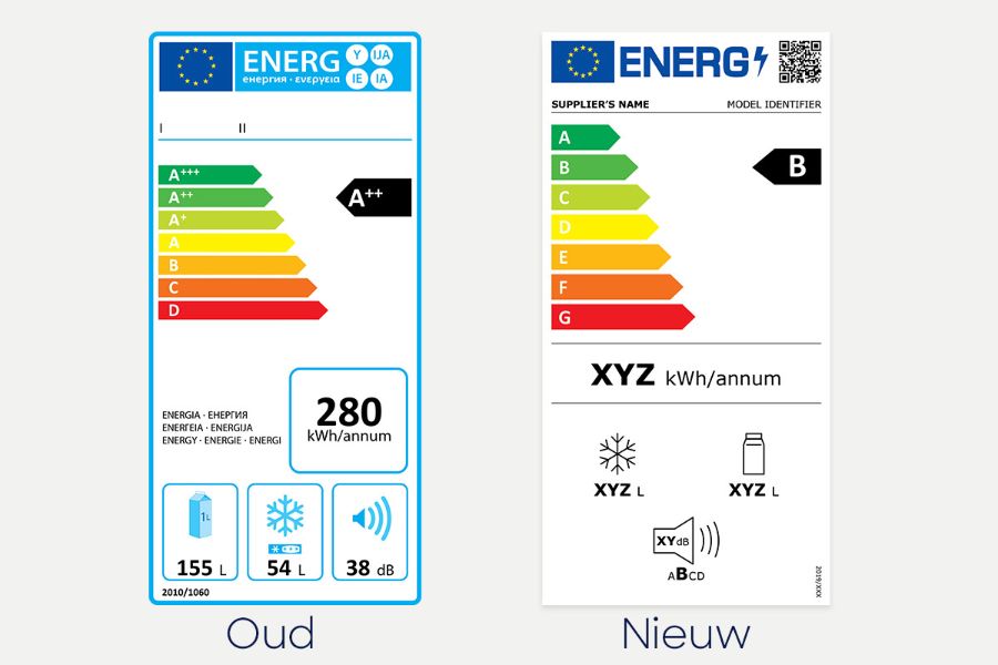 Oud vs. nieuwe energielabels 2021