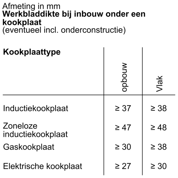 Product3